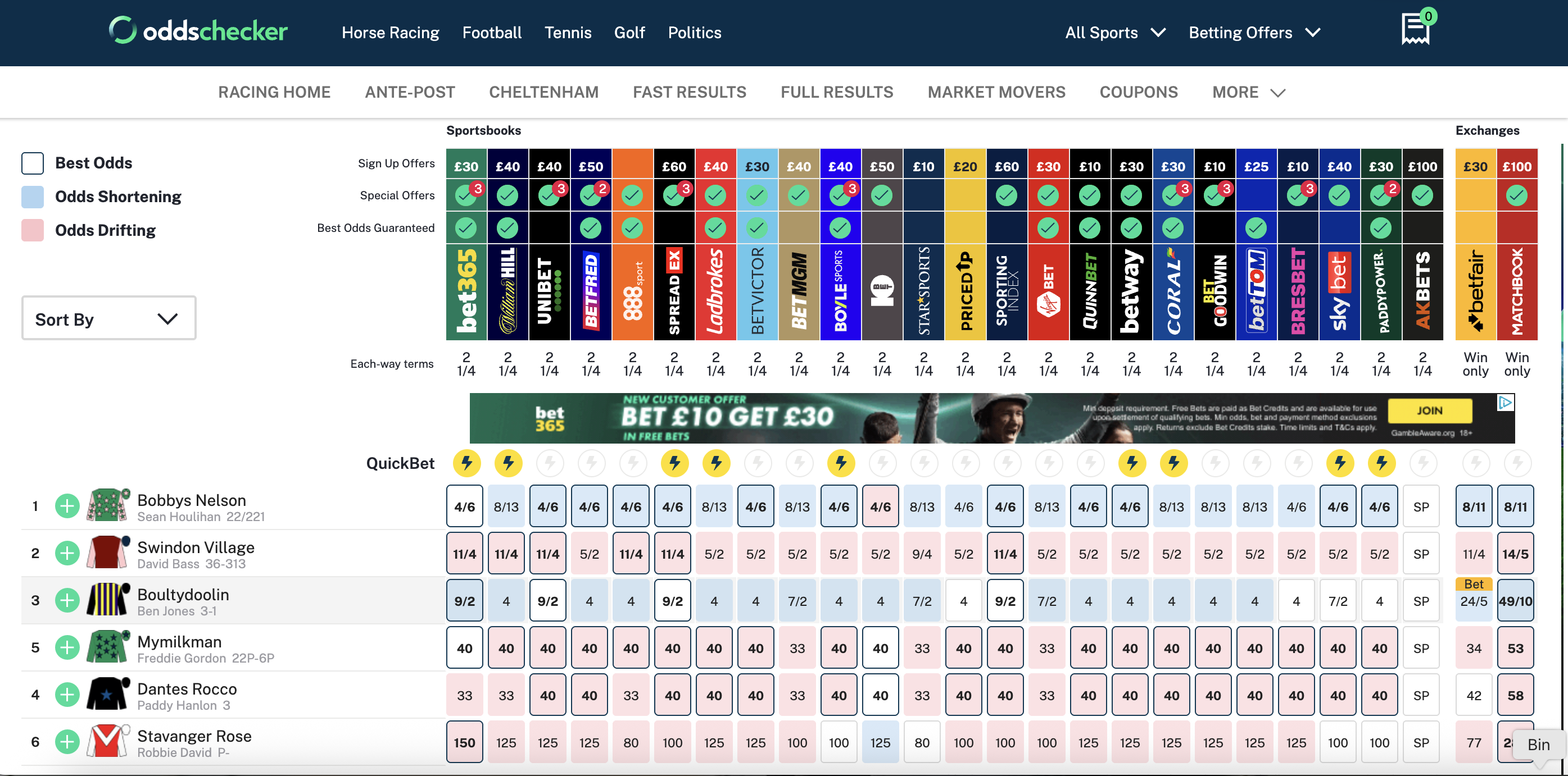 Screenshot of Oddschecker website, comparing odds for a horse race for each bookie and horse